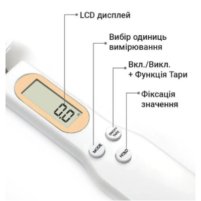 Мірна ложка ваги