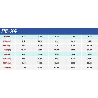 Шнур Jeshupey X4 PE 1000м 6,4кг 0,12мм