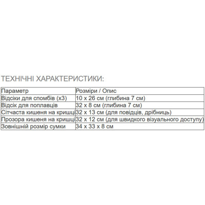 Сумка-органайзер жорстка Проф-Монтаж Spomb-Marker 34х33х8см